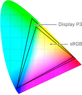 Display Color P3